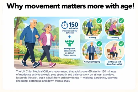 Why movement matters more with age! &mdash; 150 minutes of moderate activity a week, plus strength and balance work on at least two days