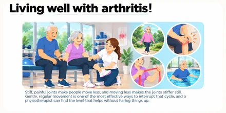 Living well with arthritis! &mdash; gentle, regular movement interrupts the cycle of stiffness and pain