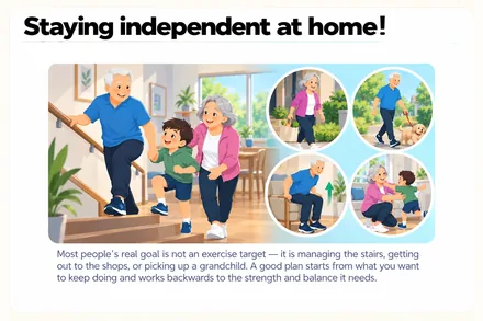 Staying independent at home! &mdash; a plan built backwards from the stairs, the shops and picking up a grandchild