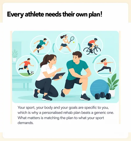 Every athlete needs their own plan! &mdash; matching rehabilitation to what your sport demands