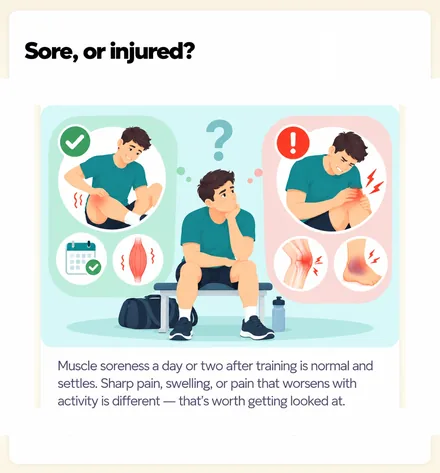 Sore, or injured? &mdash; ordinary soreness settles, but sharp pain or swelling is worth getting looked at